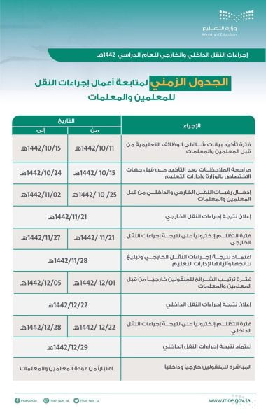 إعلان عن إجراءات النقل الداخلي والخارجي لشاغلي الوظائف ...